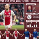 Profil Davy Klaassen: Usia, Posisi, Klub, Statistik, hingga Perjalanan Karier