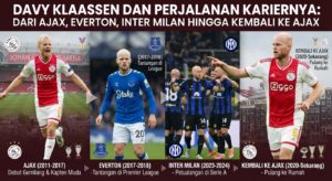 Davy Klaassen dan Perjalanan Kariernya: Dari Ajax, Everton, Inter Milan hingga Kembali ke Ajax