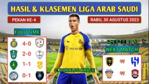 Drama Klasemen: Al Shabab vs Al Nassr Siap Memperebutkan Puncak Saudi Pro League