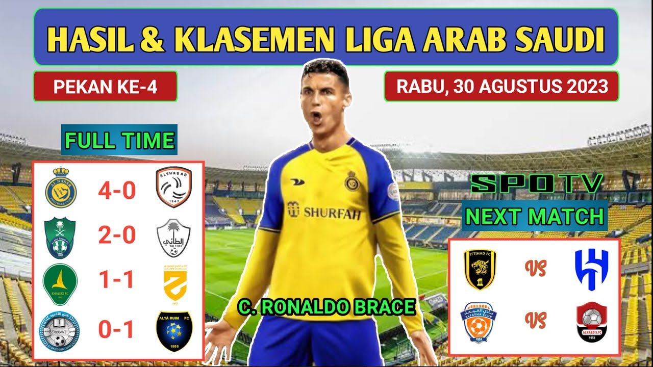 Drama Klasemen: Al Shabab vs Al Nassr Siap Memperebutkan Puncak Saudi Pro League