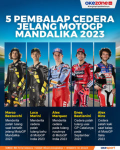Jadwal Race Moto3 dan Berita Terbaru dari Mandalika: Pembalap Kenakan Produk UMKM NTB