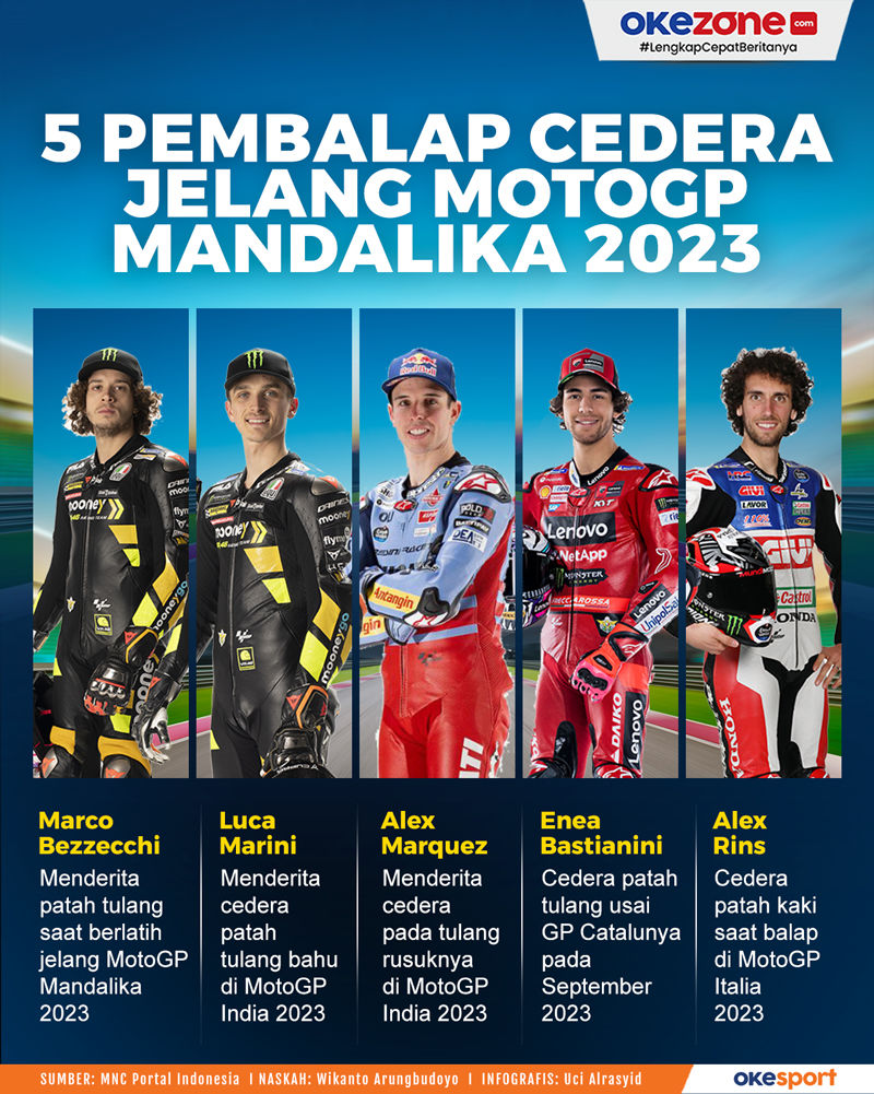 Jadwal Race Moto3 dan Berita Terbaru dari Mandalika: Pembalap Kenakan Produk UMKM NTB