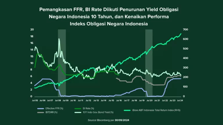 Kekhawatiran Kenaikan Suku Bunga dan Yield Obligasi Membebani Indeks Nikkei 225
