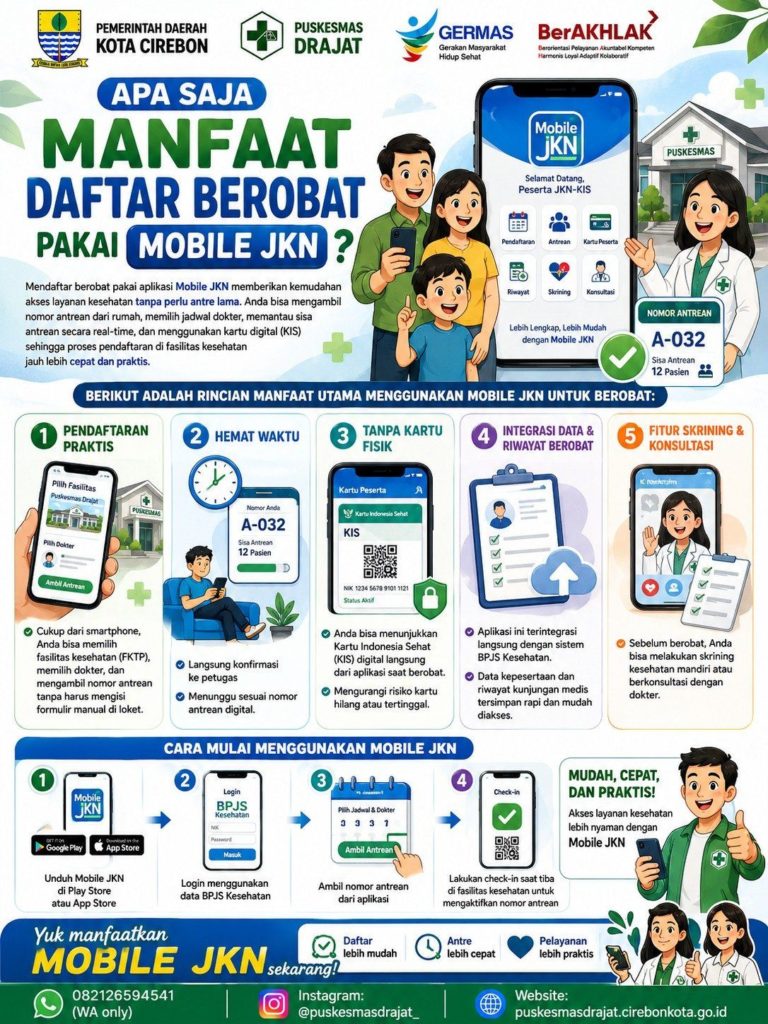 Kemudahan Akses Kesehatan Melalui Mobile JKN: Solusi Praktis untuk Masyarakat