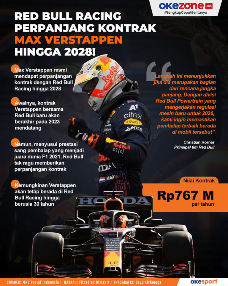 Max Verstappen Teken Kontrak Baru, Crocs Luncurkan Maskot Niles: Era Baru Kolaborasi Olahraga dan Gaya Hidup