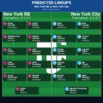 Pertarungan Sengit: New York RB vs New York City dalam Derby New York 2026