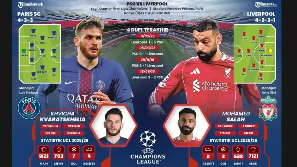 Statistik Pemain Kunci