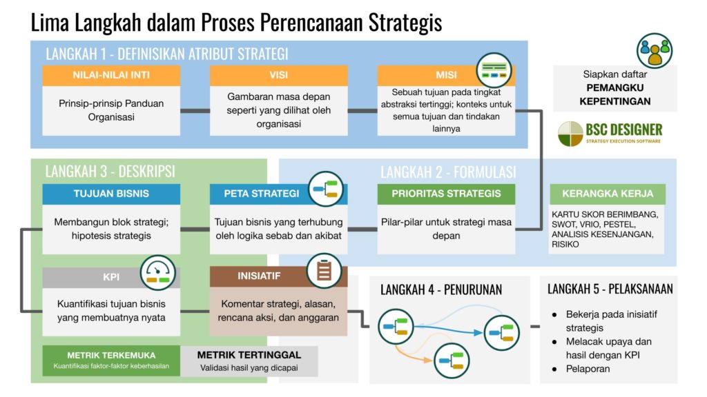 Strategi Persiapan Kedua Tim