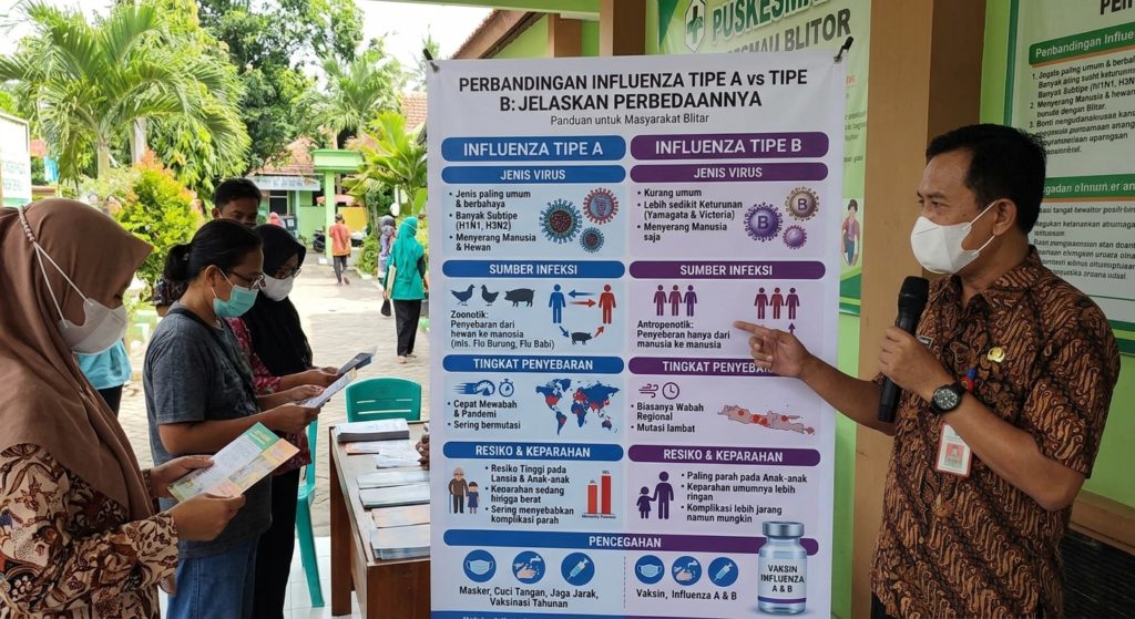 Perbedaan Influenza A dan B, Mulai dari Jenis Virus hingga Risikonya