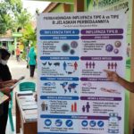 Perbedaan Influenza A dan B, Mulai dari Jenis Virus hingga Risikonya