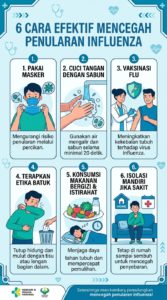 Kasus Influenza Melonjak, Pakar UGM Bagikan 6 Cara Efektif Mencegah Penularan