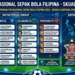 Pemain Tim Nasional Sepak Bola Filipina 2026: Daftar Skuad, Klub, Posisi, dan Bintang Utama