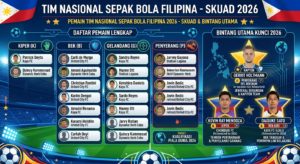 Pemain Tim Nasional Sepak Bola Filipina 2026: Daftar Skuad, Klub, Posisi, dan Bintang Utama