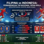 Tim Nasional Sepak Bola Filipina vs Indonesia: Rekor Pertemuan, Statistik, Skuad, dan Hasil