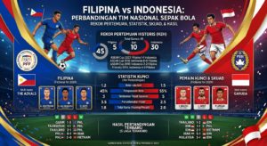 Tim Nasional Sepak Bola Filipina vs Indonesia: Rekor Pertemuan, Statistik, Skuad, dan Hasil