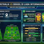 Australia vs Brasil di Laga Internasional: Jadwal, Strategi, Statistik, Pemain Kunci, dan Prediksi Skor
