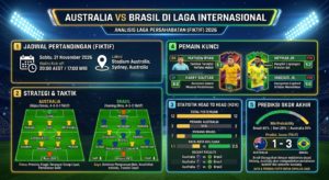 Australia vs Brasil di Laga Internasional: Jadwal, Strategi, Statistik, Pemain Kunci, dan Prediksi Skor