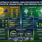 Australia vs Brasil: Analisis Kekuatan Tim, Statistik, Pemain Kunci, dan Prediksi Hasil