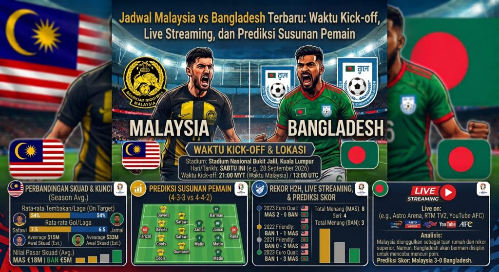 Jadwal Malaysia vs Bangladesh Terbaru: Waktu Kick-off, Live Streaming, dan Prediksi Susunan Pemain