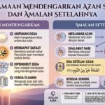 Keutamaan Mendengarkan Azan Subuh dan Amalan Setelahnya