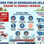 Gerebek PSN di Kembangan Selatan, Sasar 14 Rumah Warga
