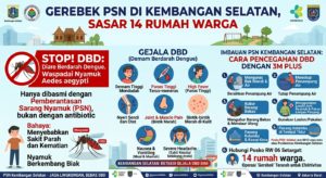 Gerebek PSN di Kembangan Selatan, Sasar 14 Rumah Warga