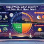 Kapan Waktu Subuh Berakhir? Ini Batas Akhir Sholat Subuh