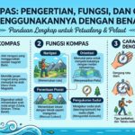 Kompas: Pengertian, Fungsi, dan Cara Menggunakannya dengan Benar
