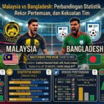 Malaysia vs Bangladesh: Perbandingan Statistik, Rekor Pertemuan, dan Kekuatan Tim