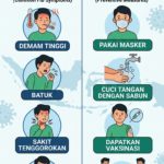 Waspada Super Flu H3N2 Subclade K, Kenali Gejala dan Cara Mencegahnya