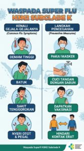 Waspada Super Flu H3N2 Subclade K, Kenali Gejala dan Cara Mencegahnya