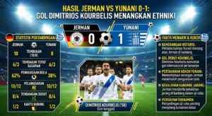 Hasil Jerman vs Yunani 0-1: Gol Dimitrios Kourbelis, Statistik Pertandingan, dan Fakta Menarik