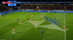 Analisis Taktik Arsenal W.F.C. vs HB Køge: Cara The Gunners Tembus Tembok Pertahanan Wakil Denmark