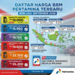Daftar Harga BBM Pertamina Terbaru September 2026: Pertalite hingga Pertamax Turbo
