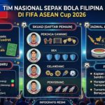 Tim Nasional Sepak Bola Filipina di FIFA ASEAN Cup 2026: Skuad, Jadwal, Lawan, dan Performa