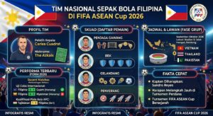 Tim Nasional Sepak Bola Filipina di FIFA ASEAN Cup 2026: Skuad, Jadwal, Lawan, dan Performa