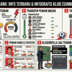 Rayo Vallecano Terbaru: Berita, Transfer Pemain, Klasemen, Statistik, dan Performa Klub