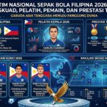 Tim Nasional Sepak Bola Filipina 2026: Profil, Skuad, Pelatih, Pemain, dan Prestasi Terbaru