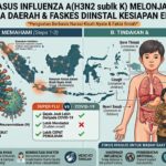 Kasus Influenza A Melonjak, Neng Eem PKB Minta Kesiapan Faskes Diperkuat