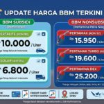Harga BBM Pertamina Terbaru September 2026: Cek Harga Pertalite, Pertamax, dan Solar