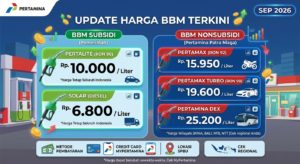 Harga BBM Pertamina Terbaru September 2026: Cek Harga Pertalite, Pertamax, dan Solar