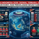 Timnas Indonesia 2026: Jadwal Terbaru, Skuad, Pemain Kunci, dan Perjalanan Skuad Garuda