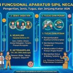 Jabatan Fungsional Aparatur Sipil Negara: Pengertian, Jenis, Tugas, dan Jenjang Karier ASN