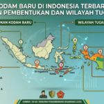 Kodam Baru di Indonesia Terbaru: Alasan Pembentukan dan Wilayah Tugasnya