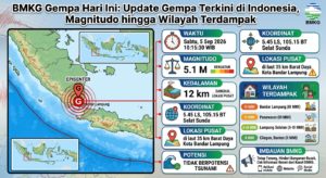 BMKG Gempa Hari Ini: Update Gempa Terkini di Indonesia, Magnitudo hingga Wilayah Terdampak