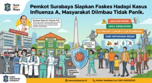 Pemkot Surabaya Siapkan Faskes Hadapi Kasus Influenza A, Masyarakat Diimbau Tidak Panik