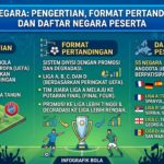 Liga Negara: Pengertian, Format Pertandingan, dan Daftar Negara Peserta