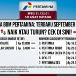 Harga BBM Pertamina Naik atau Turun? Ini Daftar Harga Terbarunya September 2026