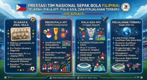 Prestasi Tim Nasional Sepak Bola Filipina: Sejarah, Piala AFF, Piala Asia, dan Perjalanan Terbaru