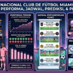 Internacional Club de Fútbol Miami 2026: Skuad Terbaru, Performa, Jadwal, Prediksi, dan Prospek Klub